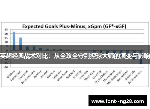 英超经典战术对比：从全攻全守到控球大师的演变与影响