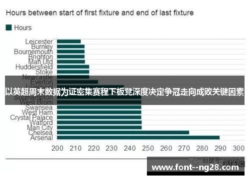 以英超周末数据为证密集赛程下板凳深度决定争冠走向成败关键因素 以英超周末数据为证密集赛程下板凳深度决定争冠走向成败关键因素