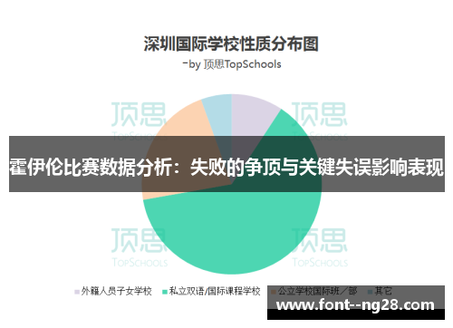 霍伊伦比赛数据分析:失败的争顶与关键失误影响表现 霍伊伦比赛数据分析:失败的争顶与关键失误影响表现